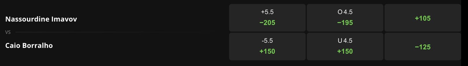 UFC Paris Betting Odds