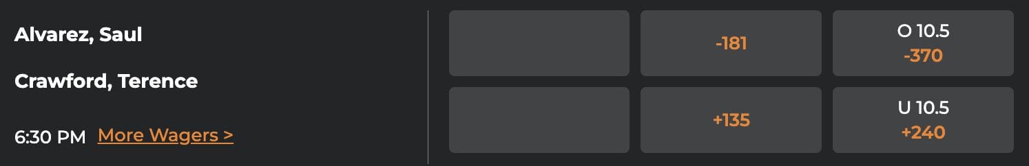 Canelo Alvarez vs Terence Crawford Fight Odds