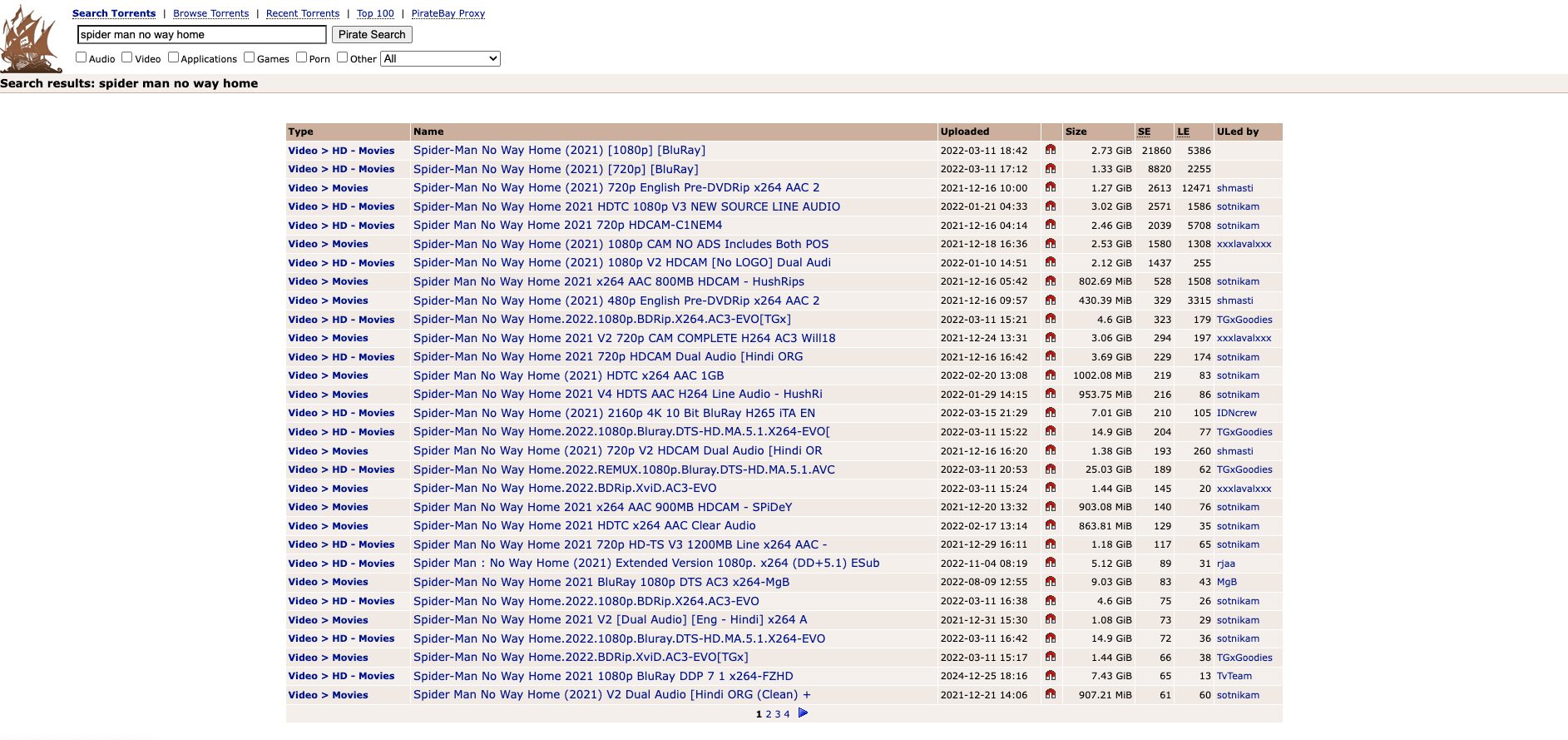 Spider Man Movie on a Torrent Website