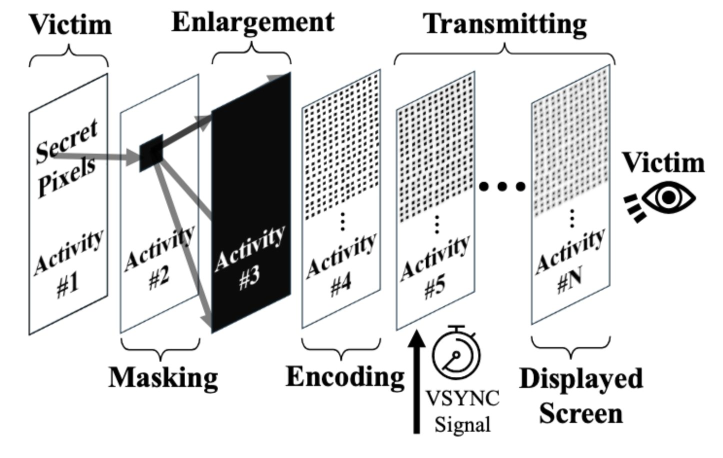 How the Pixnapping Attack Works