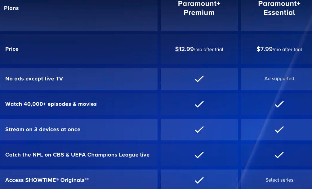 Paramount Plus Pricing