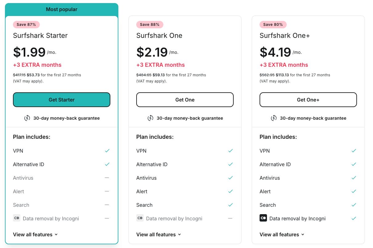 Surfshark VPN Pricing
