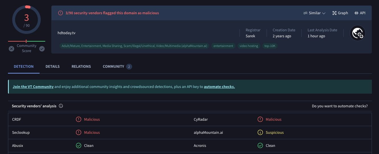 VirusTotal Scan of Free Streaming Sites
