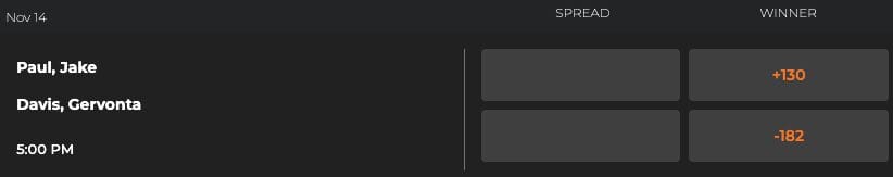 Jake Paul vs Gervonta Davis Betting Odds