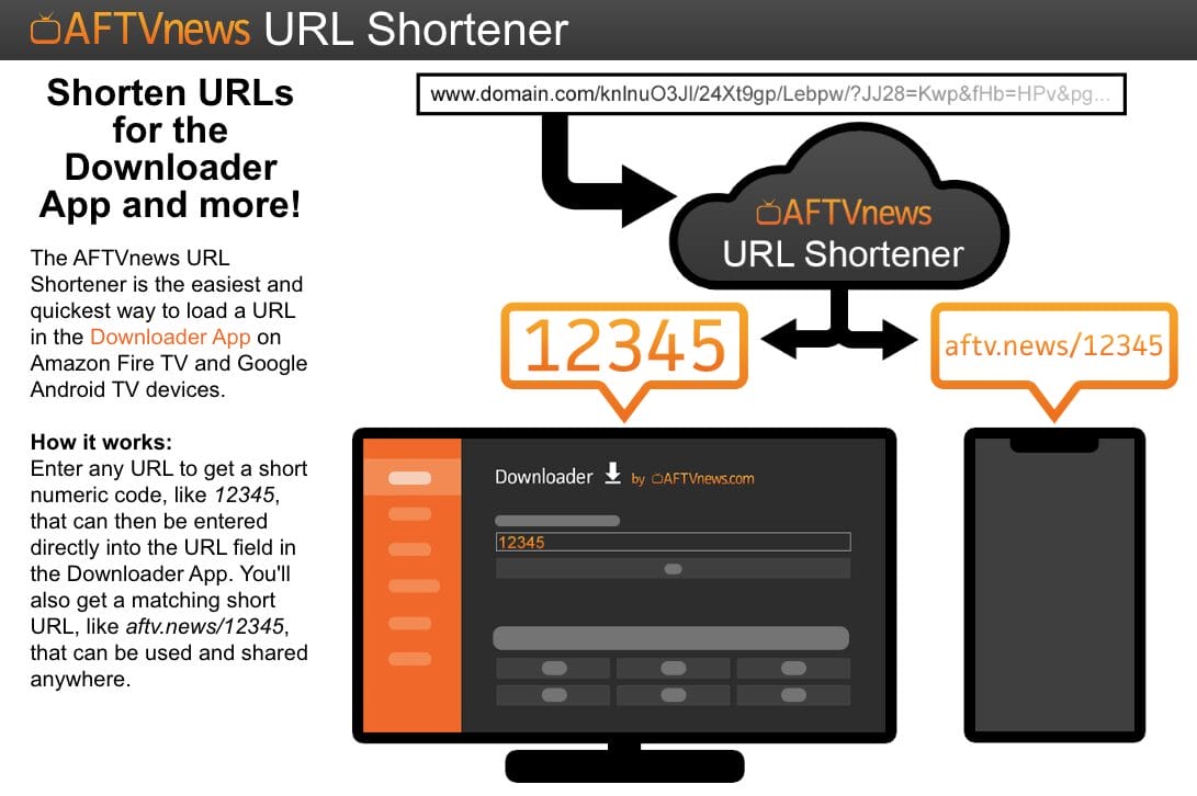 AFTVNews URL Shortener