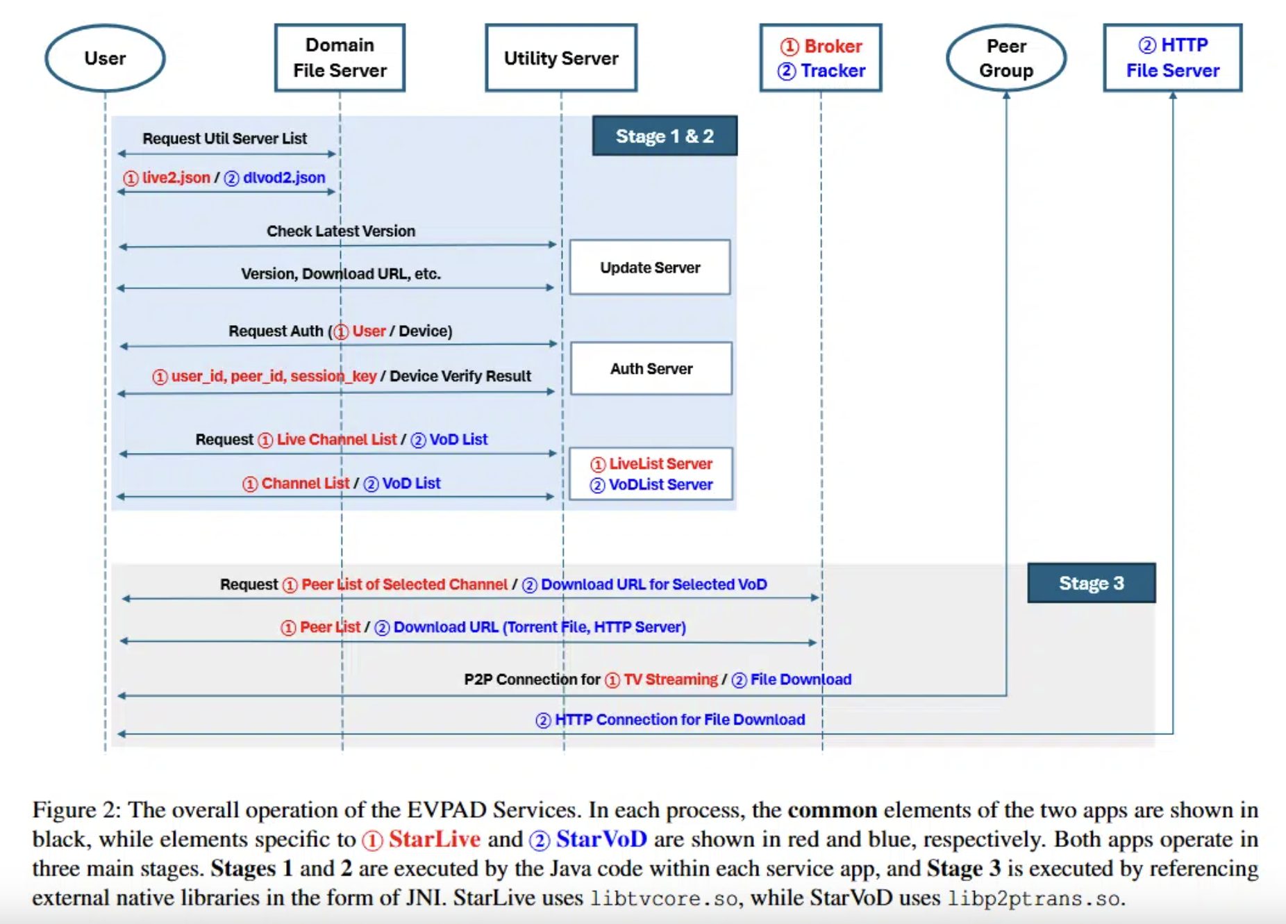 Hidden P2P Network Diagram