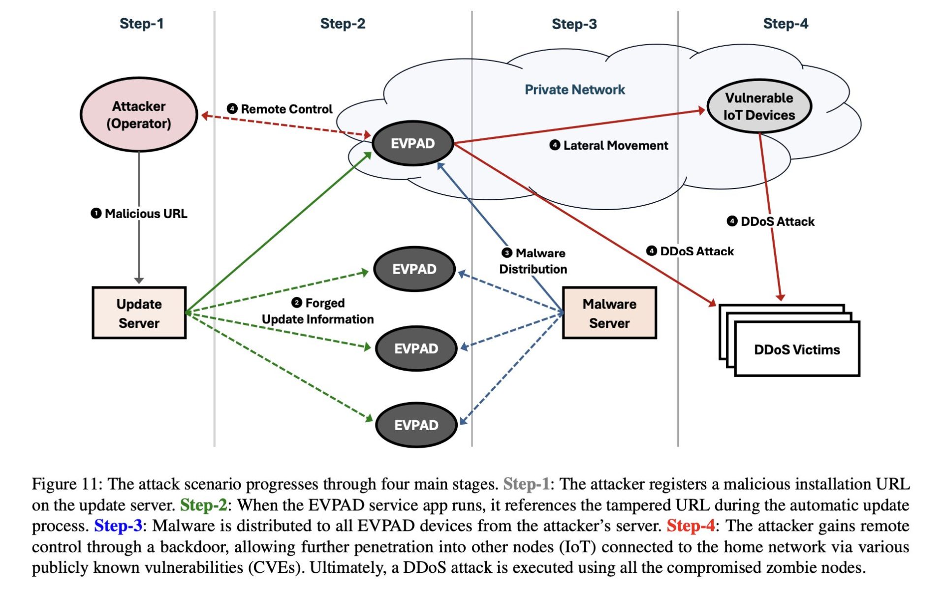 Remote Control Attack Diagram