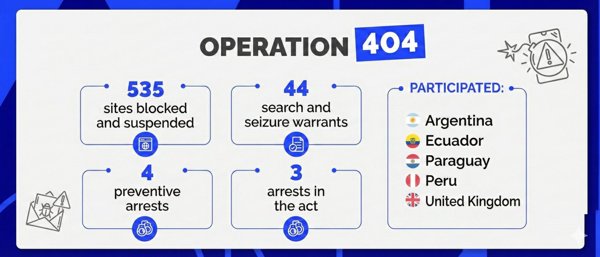 Phase 8 of Operation 404