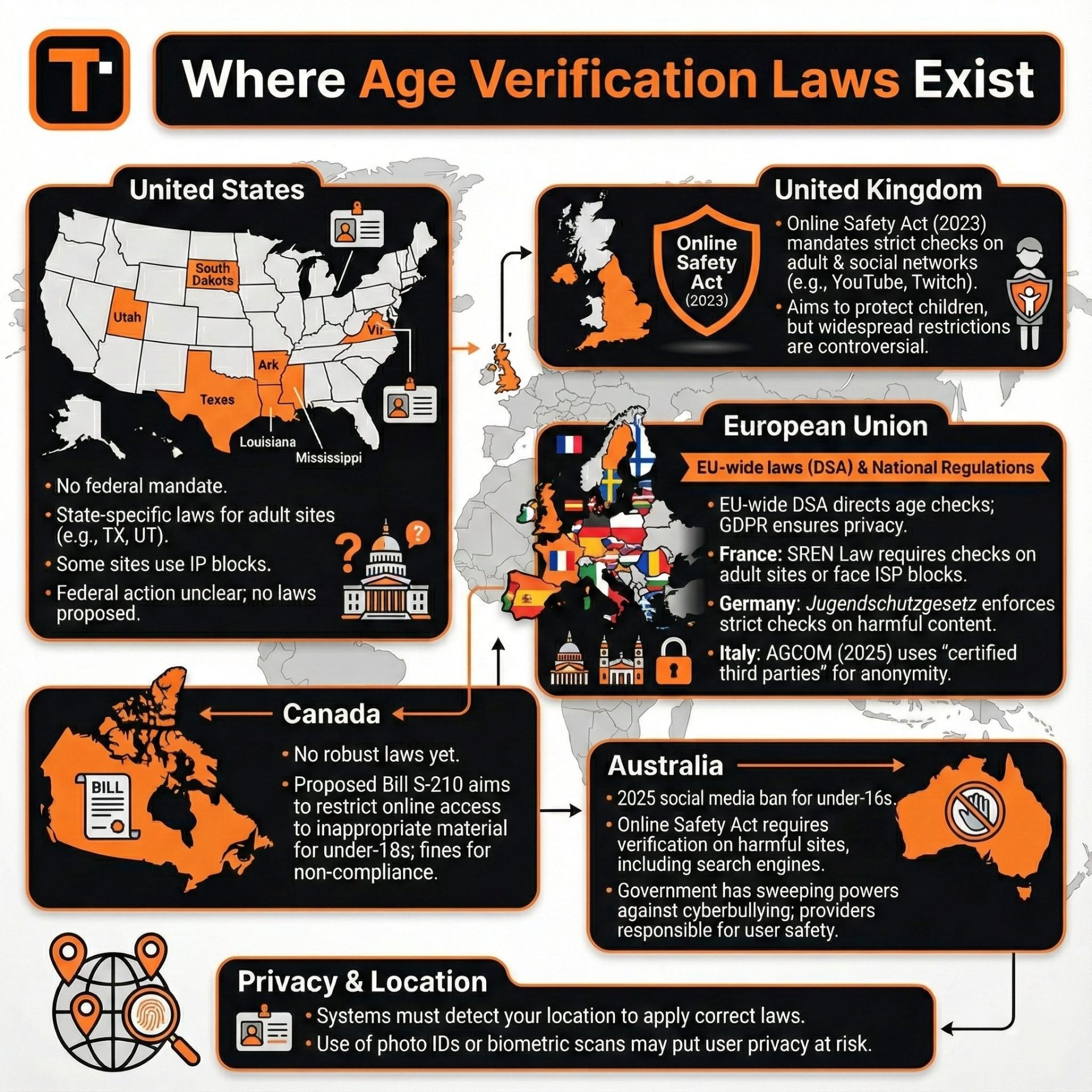 Age Verification Laws