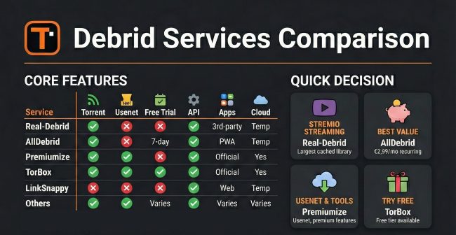 Best Debrid Services Comparison