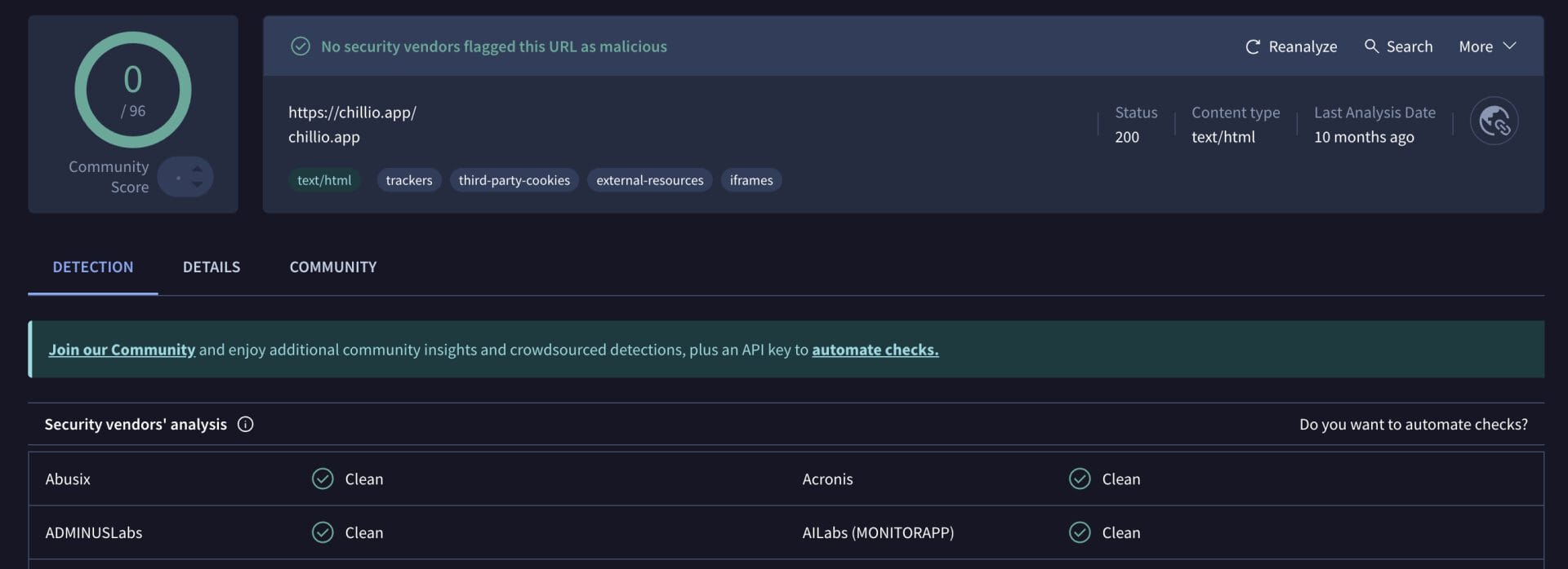Chillio VirusTotal Scan