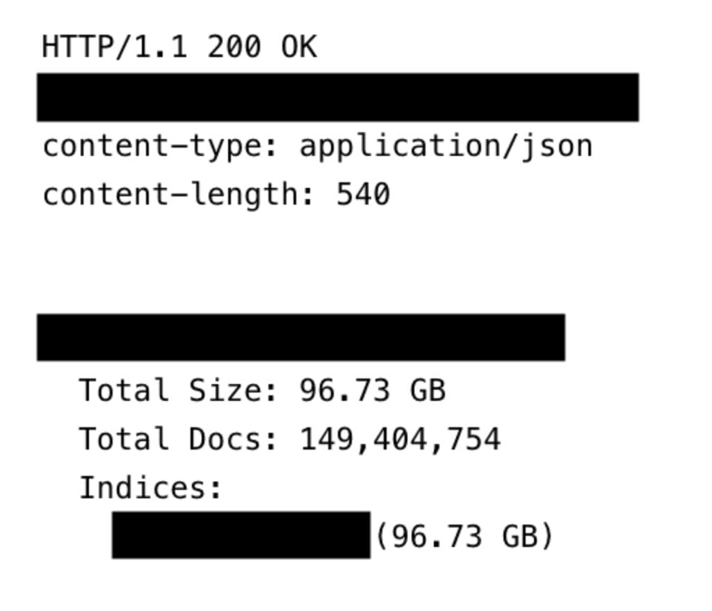 96GB Database of Passwords