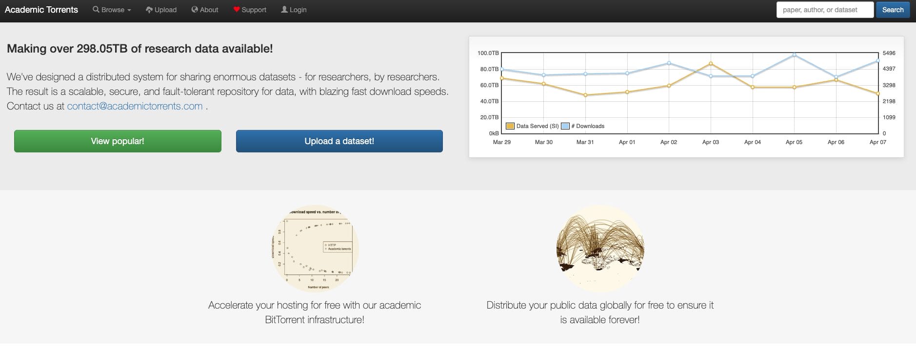 Academic Torrents Website
