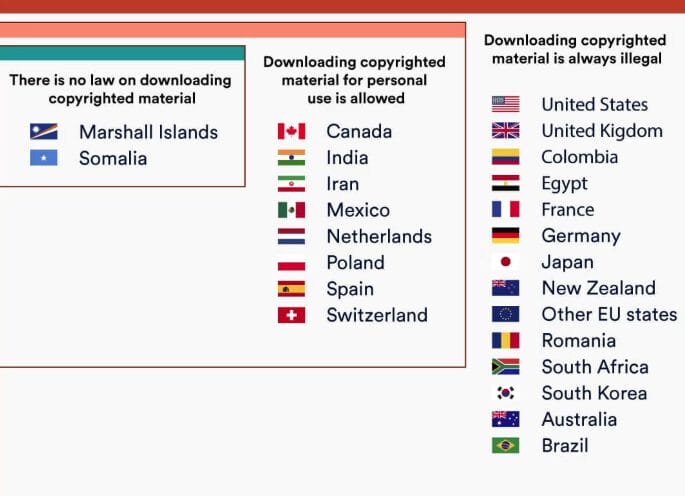 Where is Torrenting Illegal