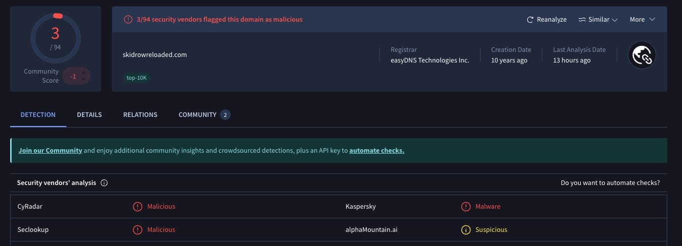 VirusTotal Scan of Torrent Website