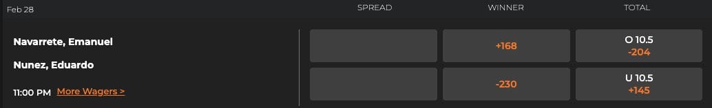 Emanuel Navarette vs Eduardo Nunez Betting Odds