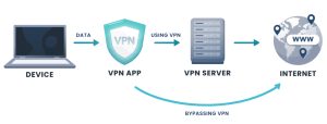 vpn uses split tunneling