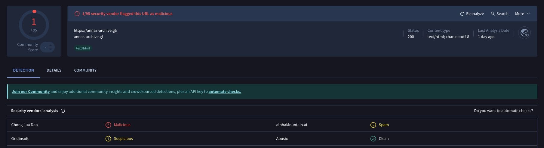 Anna's Archive VirusTotal Scan