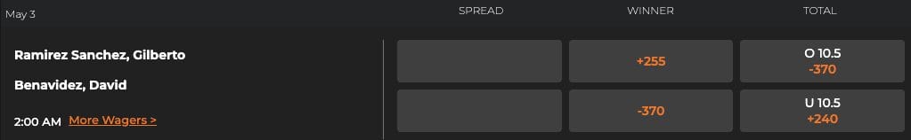 David Benavidez vs Zurdo Ramirez Betting Odds